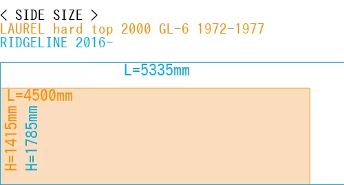 #LAUREL hard top 2000 GL-6 1972-1977 + RIDGELINE 2016-